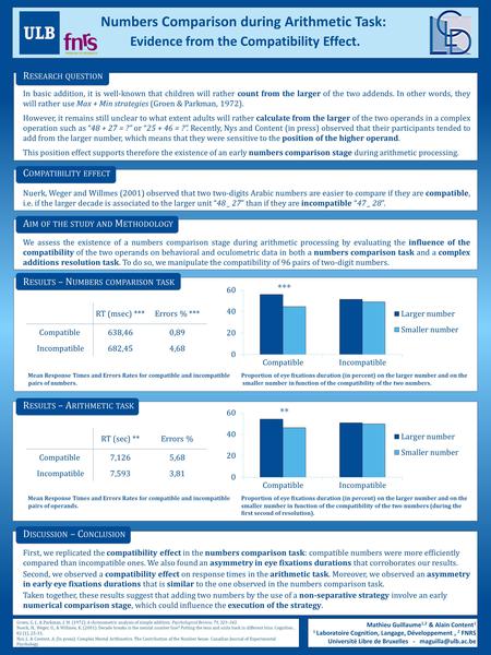 Numbers Comparison during Arithmetic Task: Evidence from the Compatibility Effect. Mathieu Guillaume 1,2 & Alain Content 1 1 Laboratoire Cognition, Langage,