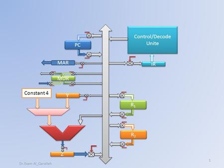 R1R1 R1R1 R2R2 R2R2 PC MDR MAR Y Y Z Z IR Control/Decode Unite Constant 4 1 Dr. Esam Al_Qaralleh.