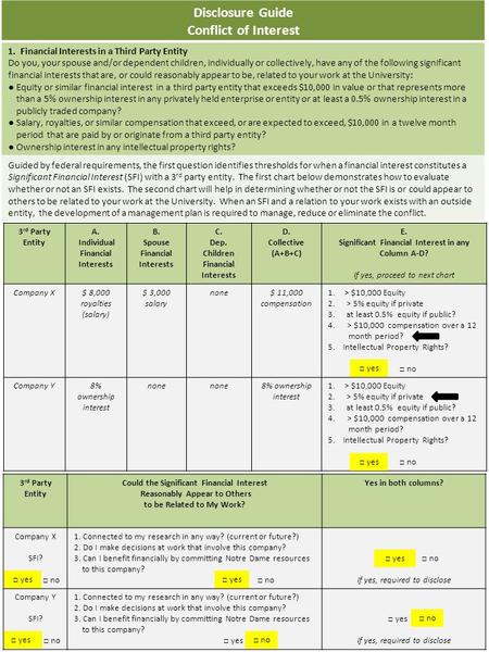 3 rd Party Entity A. Individual Financial Interests B. Spouse Financial Interests C. Dep. Children Financial Interests D. Collective (A+B+C) E. Significant.