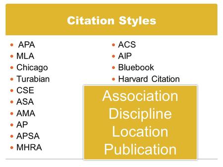 Association Discipline Location Publication Citation Styles APA ACS