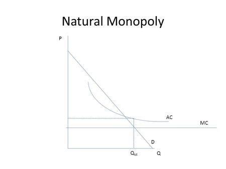 Natural Monopoly P Q QMQM AC MC D. Problems with MC pricing When marginal-cost pricing creates a deficit, one regulatory option is to maintain these prices.