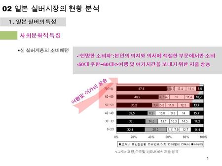 02 일본 실버시장의 현황 분석 1 . 일본 실버의 특성 사회문화적 특징