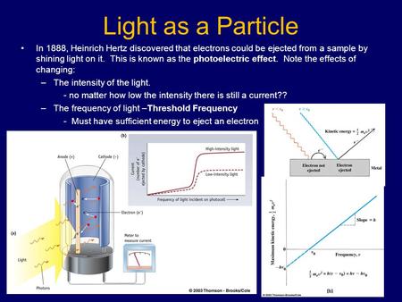 1 Light as a Particle In 1888, Heinrich Hertz discovered that electrons could be ejected from a sample by shining light on it. This is known as the photoelectric.