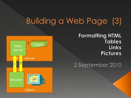 Server Web Server Pages Client Browser 1 3 2.  HTML can do everything  We will limit our use to defining the content units – NOT formatting  Why? ›