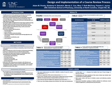 Design and Implementation of a Course Review Process The course review process was able to identify a variety of areas for course improvement (Table 1).