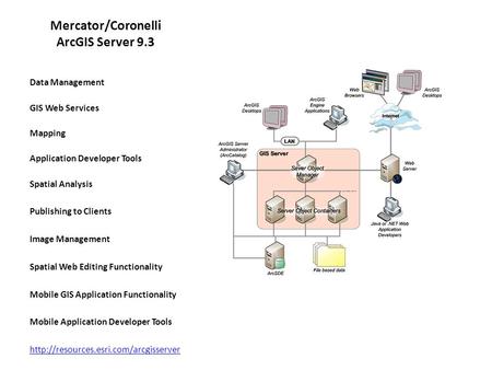 Mercator/Coronelli ArcGIS Server 9.3 Data Management GIS Web Services Mapping Application Developer Tools Spatial Analysis Publishing to Clients Image.