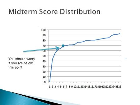 You should worry if you are below this point.  Your projected and optimistically projected grades should be in the grade center soon o Projected:  Your.