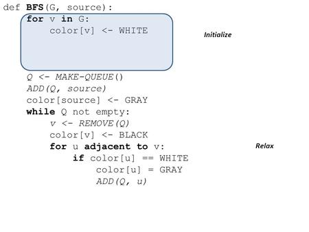 Def BFS(G, source): for v in G: color[v] 