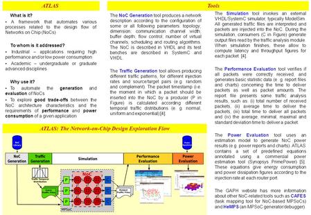 ATLAS: The Network-on-Chip Design Exploration Flow