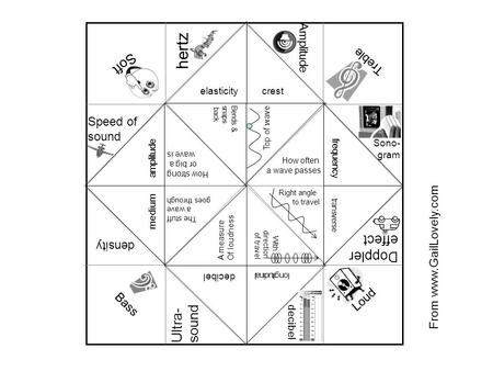 Soft Treble Loud Bass hertz Amplitude Sono- gram decibel Speed of sound Ultra- sound Doppler effect density From www.GailLovely.com Cootie Catcher or Fortune.