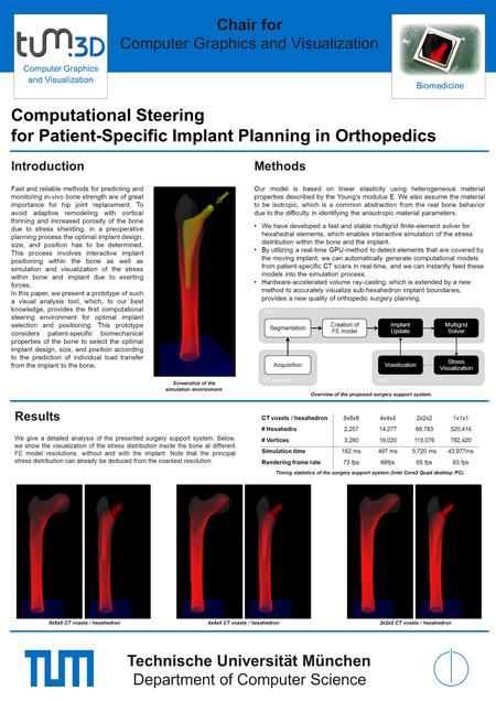 Introduction Fast and reliable methods for predicting and monitoring in-vivo bone strength are of great importance for hip joint replacement. To avoid.