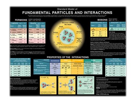 Leptons: There are 6 leptons (and their corresponding anti-leptons). One 1st generation lepton is the electron previously discussed. The electron.