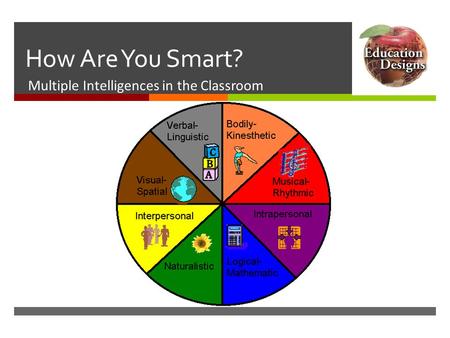 Multiple Intelligences in the Classroom