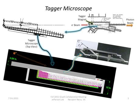 7 Oct 2011 Fall 2011 GlueX Collaboration Meeting Jefferson Lab Newport News, VA 1 Tagger Microscope (Top View) Tagger Magnet Photon Beam e - Beam.