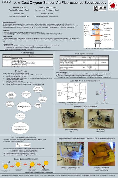 P09051 Low-Cost Oxygen Sensor Via Fluorescence Spectroscopy Professor SlackProfessor Rommel Guide: Electrical Engineering Dept.Guide: Microelectronic Engineering.