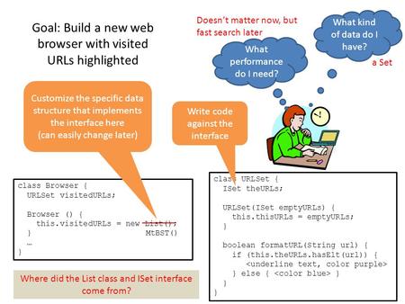 What kind of data do I have? What performance do I need? a Set Doesn’t matter now, but fast search later class URLSet { ISet theURLs; URLSet(ISet emptyURLs)