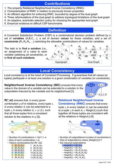 A Constraint Satisfaction Problem (CSP) is a combinatorial decision problem defined by a set of variables {A,B,C,…}, a set of domain values for these variables,