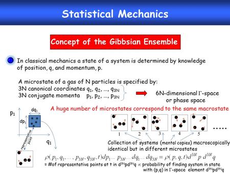 A microstate of a gas of N particles is specified by: 3N canonical coordinates q 1, q 2, …, q 3N 3N conjugate momenta p 1, p 2, …, p 3N Statistical Mechanics.