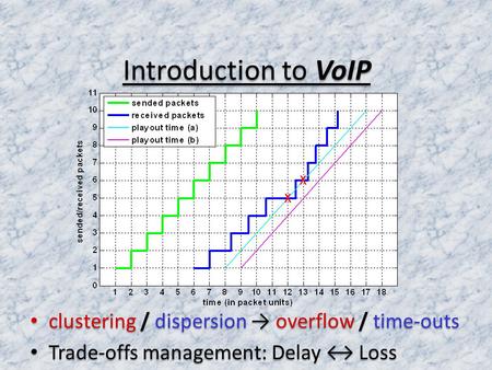 Clustering / dispersion → overflow / time-outs clustering / dispersion → overflow / time-outs Trade-offs management: Delay ↔ Loss Trade-offs management: