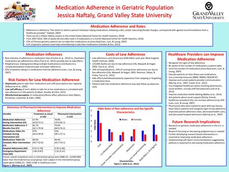 Medication Adherence and Rates Adherence is defined as “the extent to which a person’s behavior-taking medications, following a diet, and/or executing.