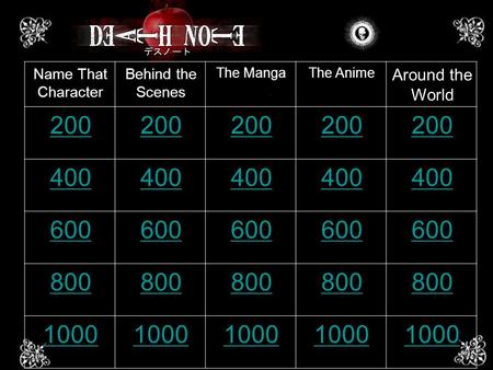 Trivia! Name That Character Behind the Scenes The MangaThe Anime Around the World 200 400 600 800 1000.