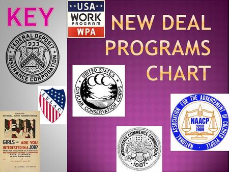 ---What did the agency accomplish?--- Insures deposits [of money] in banks so people don’t lose money when a bank fails. ---Farming, Jobs or Banking?