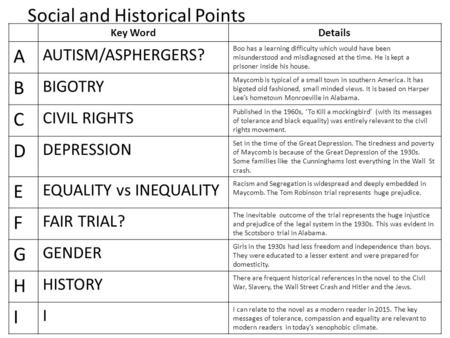 Social and Historical Points Key WordDetails A AUTISM/ASPHERGERS? Boo has a learning difficulty which would have been misunderstood and misdiagnosed at.