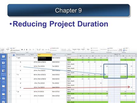 Reducing Project Duration