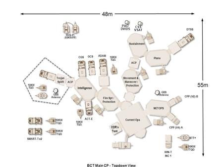 BCT Main CP - Topdown View