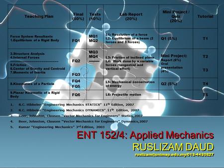 Teaching Plan Final (50%) Tests (10%) Lab Report (20%)