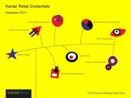 Page Title 8.80 Lower content limit 7.03 Bottom margin 7.86 Content start 6.08 © Kantar Retail December 2014 Kantar Retail Credentials.