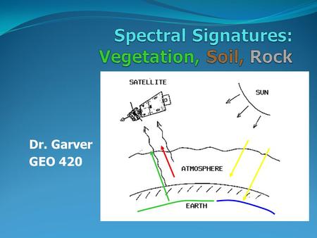 Dr. Garver GEO 420. Radiation that reaches that surface interacts with targets in 3 ways: Absorption(A), transmission(T), reflection (R).