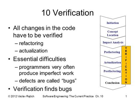 10 Verification All changes in the code have to be verified –refactoring –actualization Essential difficulties –programmers very often produce imperfect.