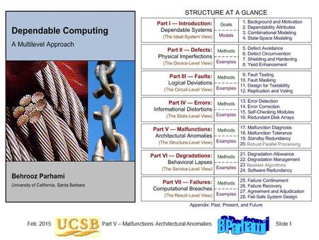 Feb. 2015Part V – Malfunctions: Architectural AnomaliesSlide 1 Robust Parallel Processing Resilient Algorithms.