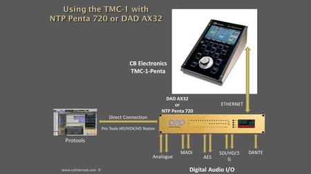 Pro Tools HD/HDX/HD Native