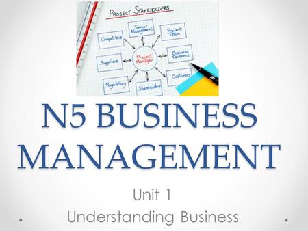 Unit 1 Understanding Business