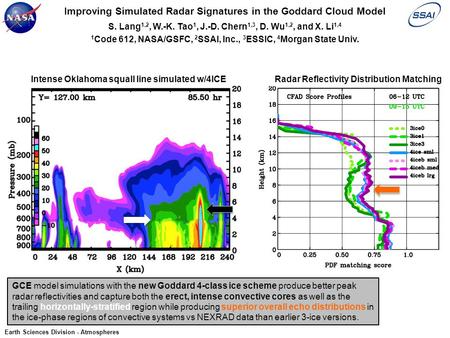 Improving Simulated Radar Signatures in the Goddard Cloud Model S. Lang 1,2, W.-K. Tao 1, J.-D. Chern 1,3, D. Wu 1,2, and X. Li 1,4 1 Code 612, NASA/GSFC,