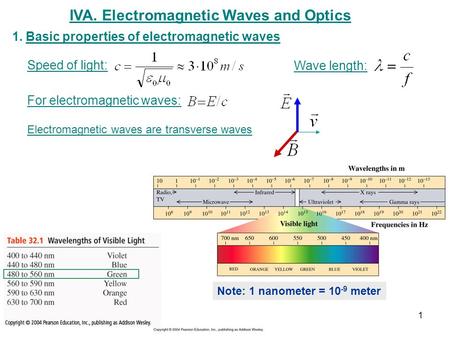 IVA. Electromagnetic Waves and Optics