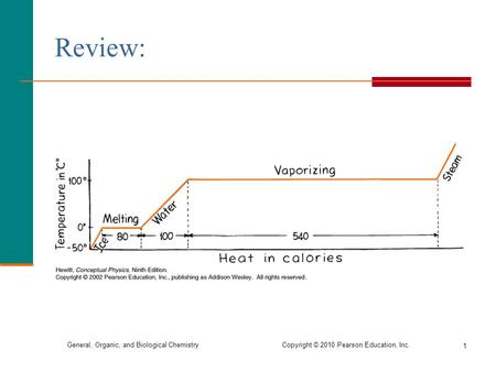 General, Organic, and Biological Chemistry Copyright © 2010 Pearson Education, Inc. Review: 1.