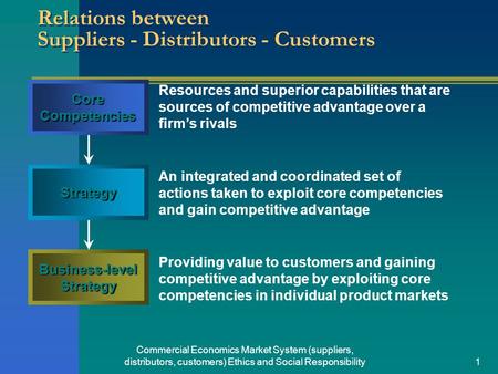 Relations between Suppliers - Distributors - Customers