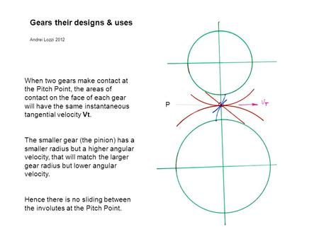 When two gears make contact at the Pitch Point, the areas of contact on the face of each gear will have the same instantaneous tangential velocity Vt.