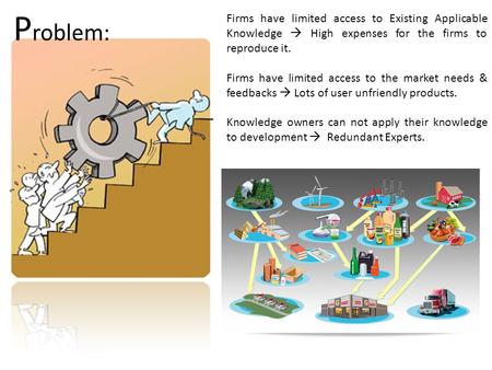 P roblem: Firms have limited access to Existing Applicable Knowledge  High expenses for the firms to reproduce it. Firms have limited access to the market.