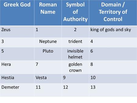 Domain / Territory of Control