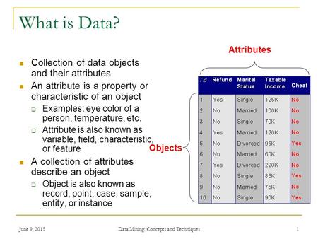 Data Mining: Concepts and Techniques