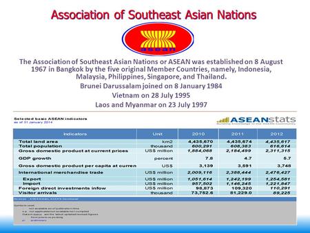 Association of Southeast Asian Nations