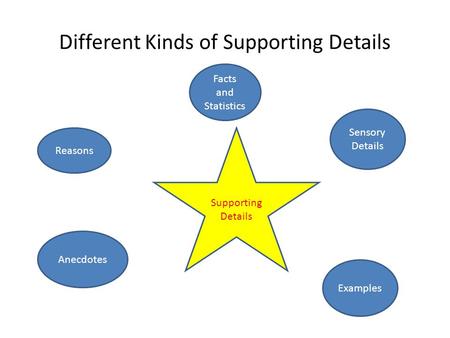 Different Kinds of Supporting Details