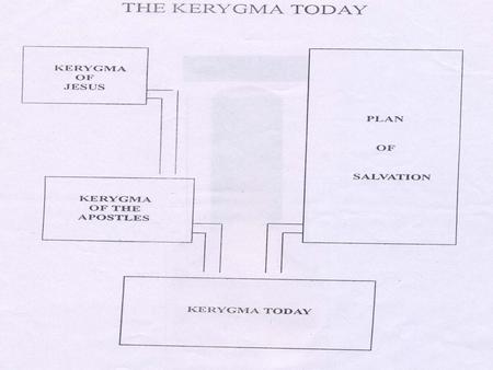 God’s plan Gen 1 to Rev. 22 i. Original Plan Kingdom through DIVINE- HUMAN PARTNERSHIP CREATION – Divine life- freedom HARMONY ii. SIN – EVIL- slavery-