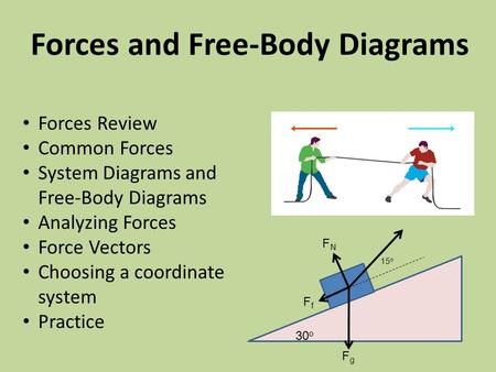 Forces and Free-Body Diagrams