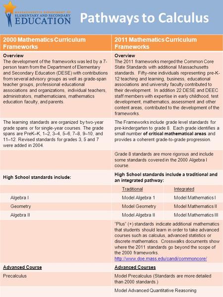 Pathways to Calculus 2000 Mathematics Curriculum Frameworks 2011 Mathematics Curriculum Frameworks Overview The development of the frameworks was led by.