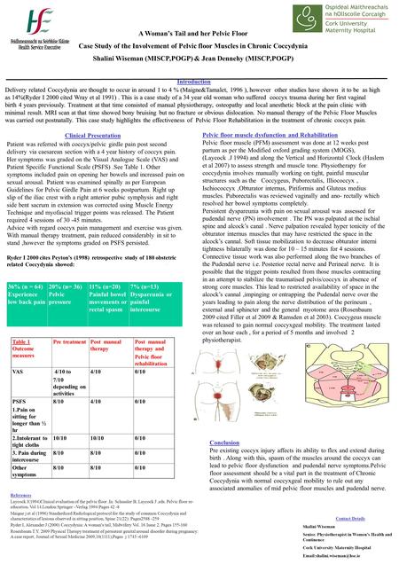 Introduction Delivery related Coccydynia are thought to occur in around 1 to 4 % (Maigne&Tamalet, 1996 ), however other studies have shown it to be as.